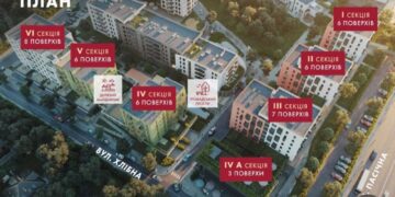 Підвищення цін в ЖК HYGGE lux