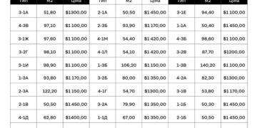 Повідомлення для покупців квартир в будинку №13-17 «Русанівської Гавані»
