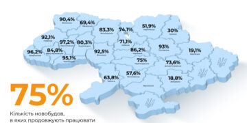 Ринок нерухомості у жовтні: на що злетіли ціни, в яких регіонах тепер простіше знайти житло в оренду та інші зміни за місяць