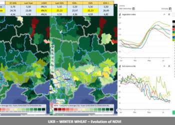 Франція спрямує 480 тис. євро на супутниковий моніторинг полів України — Техніка