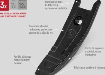 Horsch розширює лінійку зносостійких долот для культиваторів — Техніка