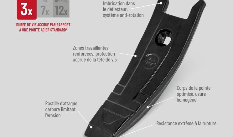 Horsch розширює лінійку зносостійких долот для культиваторів