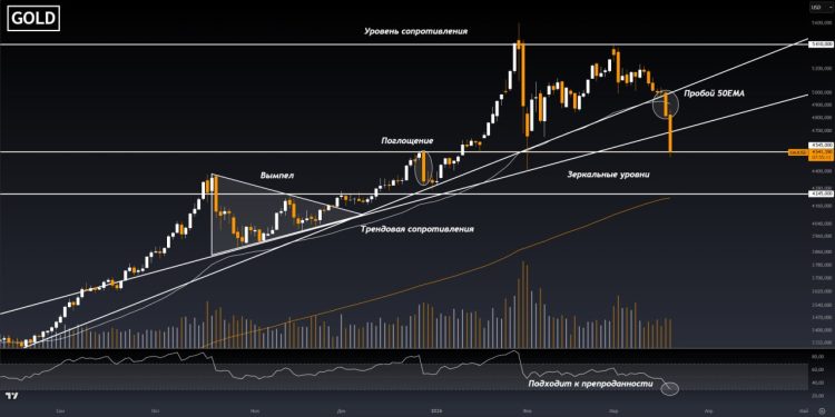 Как военные конфликты влияют на курс биткоина: защитный актив или риск?