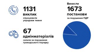 Упродовж минулого тижня на Рівненщині зупинили 68 п’яних водіїв